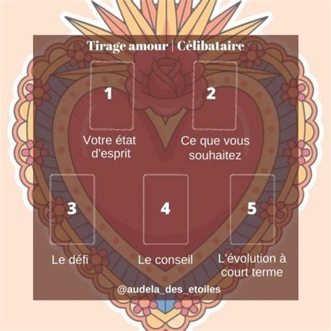 tarot celibataire gratuit|Tarot amour : l’oracle de Cupidon 